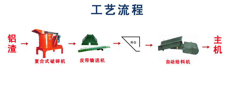 鋁灰生產(chǎn)線